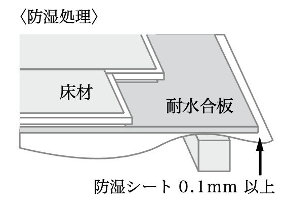 防湿処理のイラスト