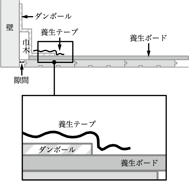 針葉樹フローリングのイラスト